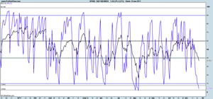 La realidad de los mercados, stá en los gráficos.... 3ª parte